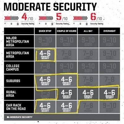 Kryptonite KryptoLok U-Lock 4 x 9" Black with Cable - Image 5